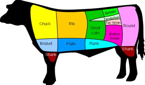 Cuts of Steak Explained and Which are the Best | Delishably