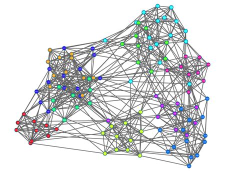 Clusterings on Football Graph – Complex Networks