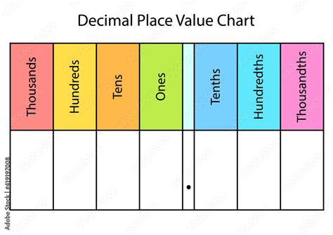 Decimal Place Value Chart blank template worksheet. Clipart image Stock Vector | Adobe Stock