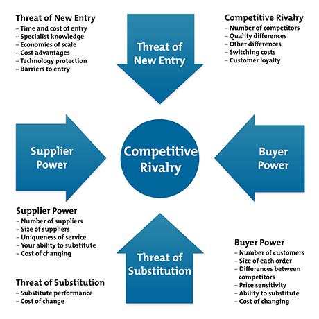 Business Models and Strategies - MNGT 4701:Strategic Management - LibGuides at Dalton State College