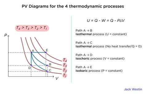 Pv Diagram Work Done Area Under Or Enclosed By Curve - Energy Changes In Chemical Reactions ...