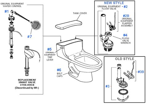 American Standard Toilet Repair Parts for Hamilton Series Toilets