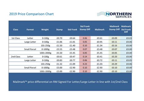 48 Stunning Price Comparison Templates (Excel & Word) ᐅ TemplateLab