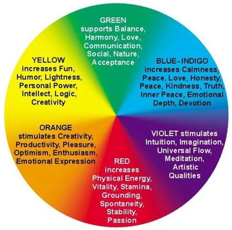 Color Meanings & Symbolism | Spiritual Meaning of Colors