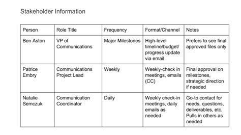 How To Create A Project Communication Plan: Easy Template & Examples