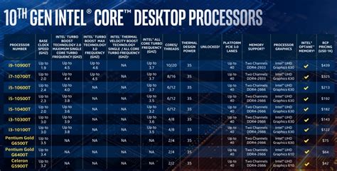 Intel's 'Comet Lake-S' 10th-gen Core CPUs hit 10 cores and 5.3GHz ...