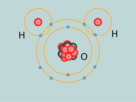 Hydrogen atom - ilpoliz