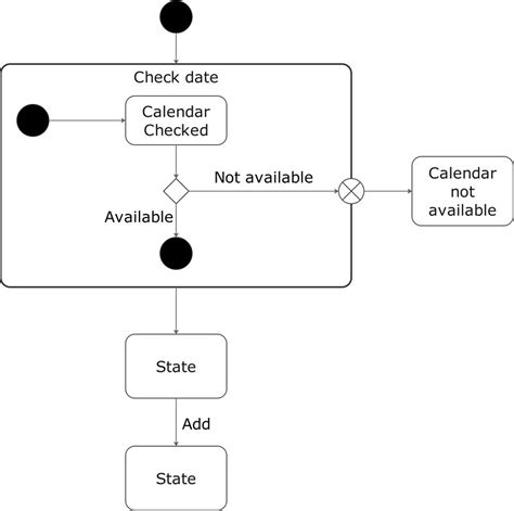 Uml State Diagram Examples