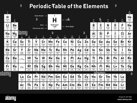 Periodic Table of the Elements - shows atomic number, symbol, name, atomic weight and electrons ...