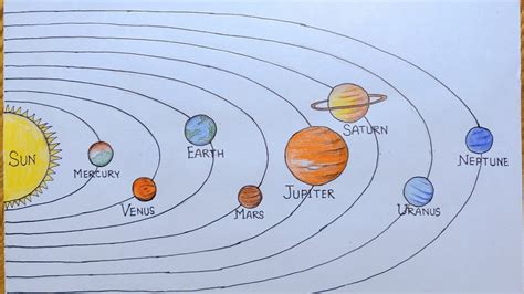 Solar System Drawing Pencil - Diagram Of Solar System Drawing – Bornmodernbaby | Bodemawasuma