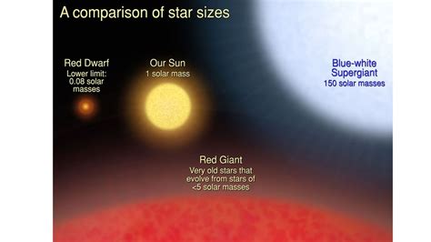 Blue stars: The biggest and brightest stars in the galaxy | Space