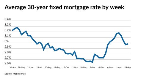 32+ mortgage rate expectations 2022 - HopeSantiago