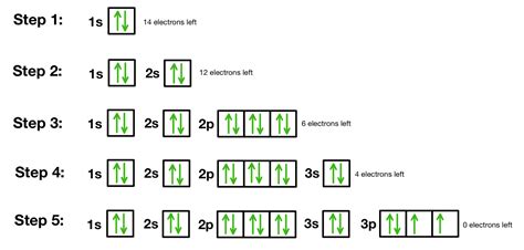 12+ Al Orbital Diagram - IydenJasmail