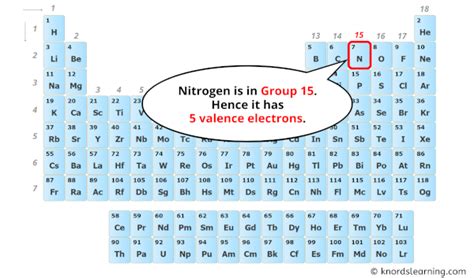 Nitrogen Valence Electrons (And How to Find them?)