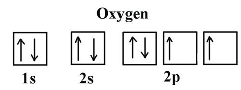 Oxygen Electron Configuration (O) with Orbital Diagram