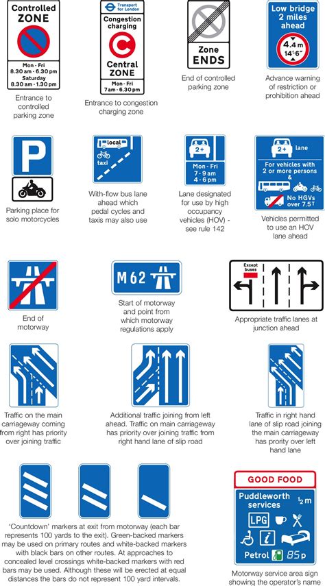 Importance of Road Traffic Signs, road signs for drivers!!!