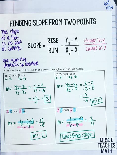 Finding Slope Using Slope Formula Worksheet