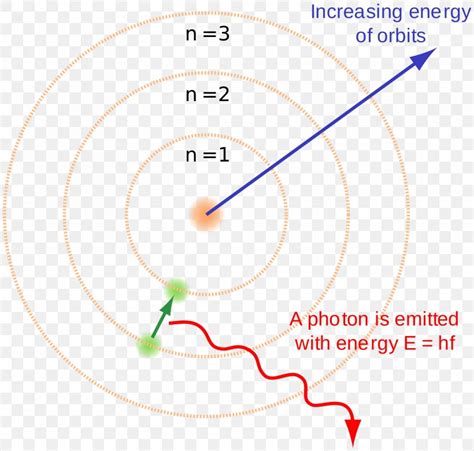 Bohr Model Hydrogen Atom Atomic Theory Energy Level, PNG, 1920x1829px, Bohr Model, Area, Atom ...