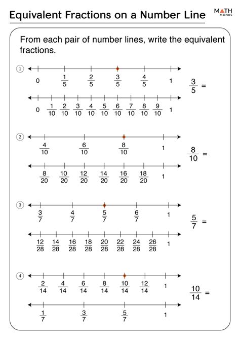 Equivalent Fractions On A Number Line