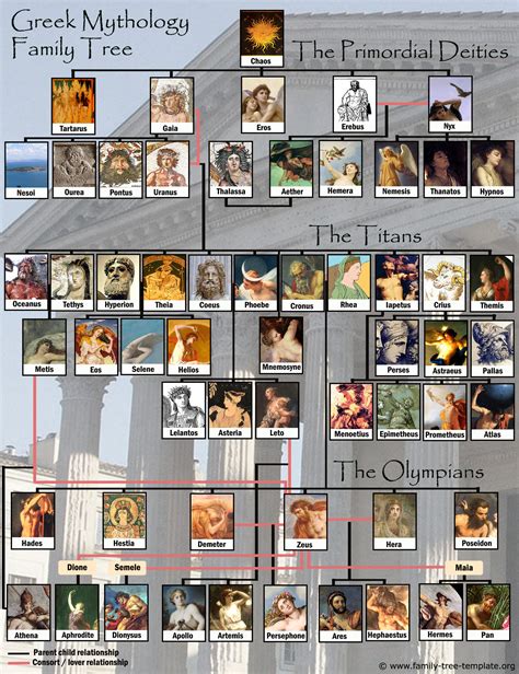 Greek Mythology Family Tree to Print