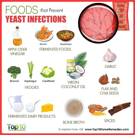 Preventing Yeast Infection