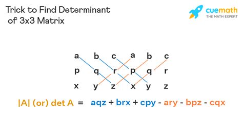 Determinants - Meaning, Definition | 3x3 Matrix, 4x4 Matrix