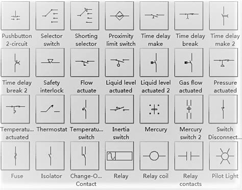 WAZIPOINT Engineering Science & Technology: Different Types of Electrical Switches and Their Use