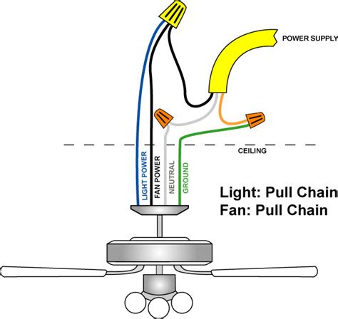 Stay Safe While Wiring ceiling fans | Warisan Lighting