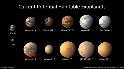 Ten potentially habitable exoplanets now - Planetary Habitability Laboratory @ UPR Arecibo