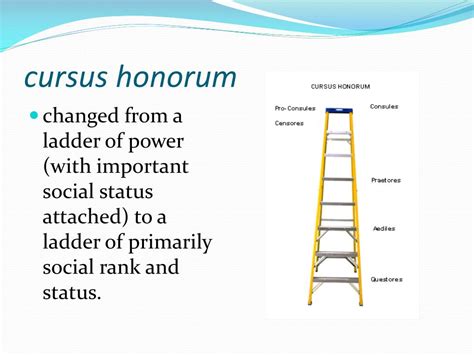 PPT - Cursus Honorum PowerPoint Presentation, free download - ID:1905980