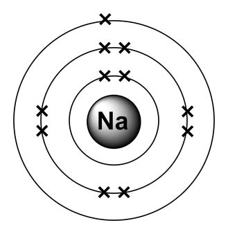 1. Atomic Structure and the Periodic Table - THOMAS TALLIS SCIENCE