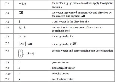 Mathematical notation you need for A-level - part 3 | B28 Maths Tutor