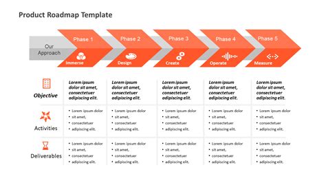 Product Roadmap Template Powerpoint Free