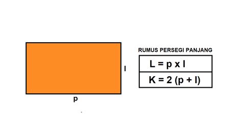 Cara Menghitung Luas Dan Keliling Persegi Panjang - Cilacap Klik