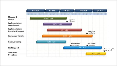 Project Timeline Templates (PowerPoint)