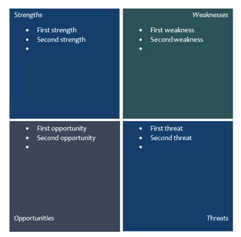 How to Create a SWOT Analysis Diagram in Word | Lucidchart