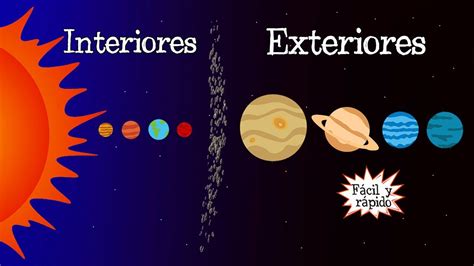 Cuales Son Los Planetas Exteriores - Dinami