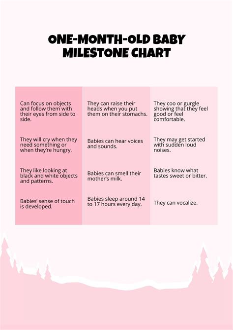 One Month Baby Milestone Chart in PDF - Download | Template.net