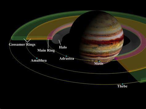 Jupiter - Rings, Moons, Gas Giant | Britannica