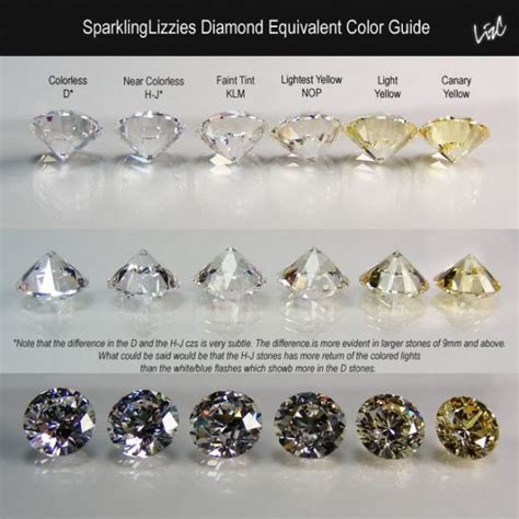 Diamond Colors Grading – Pics Please | Diamond, Colored diamonds, Jewelry knowledge