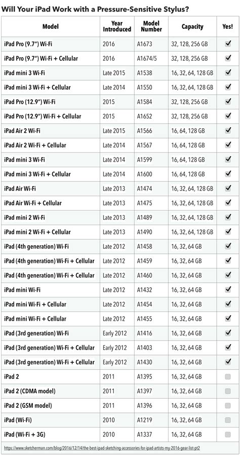 Apple Pencil Compatibility Chart | atelier-yuwa.ciao.jp