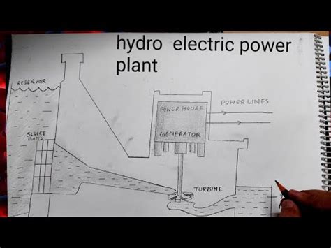 Hydroelectric Diagram