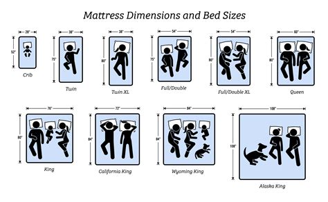 mattress sizes chart canada Mattress sizes chart measurements size dimensions mattresses list ...