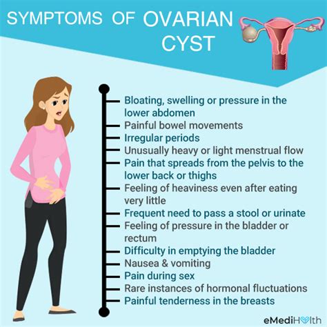 Ovarian cyst burst - captainsapje