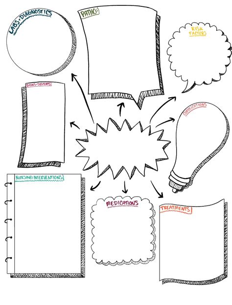 Nursing School Concept Map - Notability Gallery