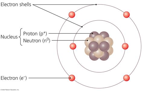 Labeled Atom Diagram