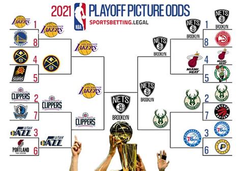 2022-2023 NBA Playoff Picture Odds | NBA Playoff Brackets