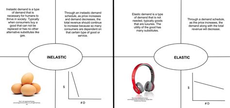 Jenconomics: Inelastic vs Elastic Demand