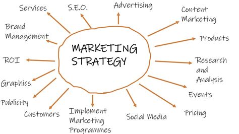 Marketing strategy – Box PR and Marketing