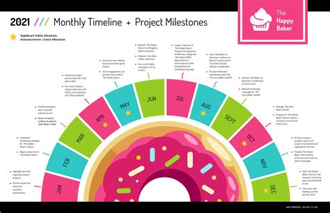 Timeline Poster Template Click Insert A Smartart Graphic.Printable Template Gallery